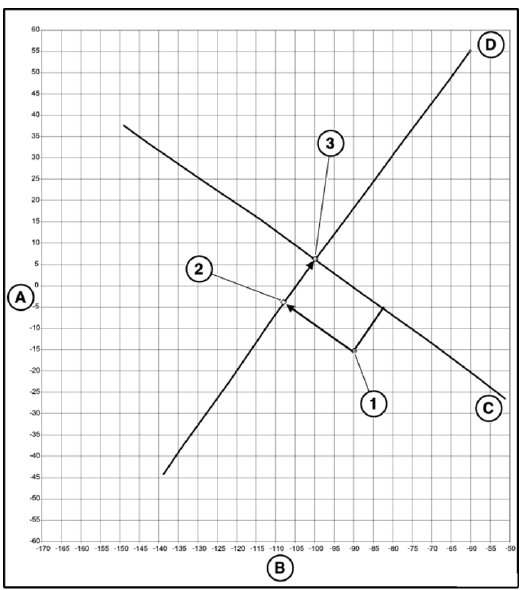 Electronic Chassis Alignment